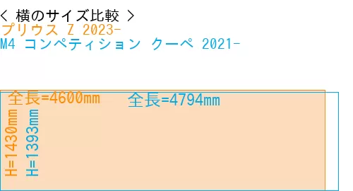 #プリウス Z 2023- + M4 コンペティション クーペ 2021-